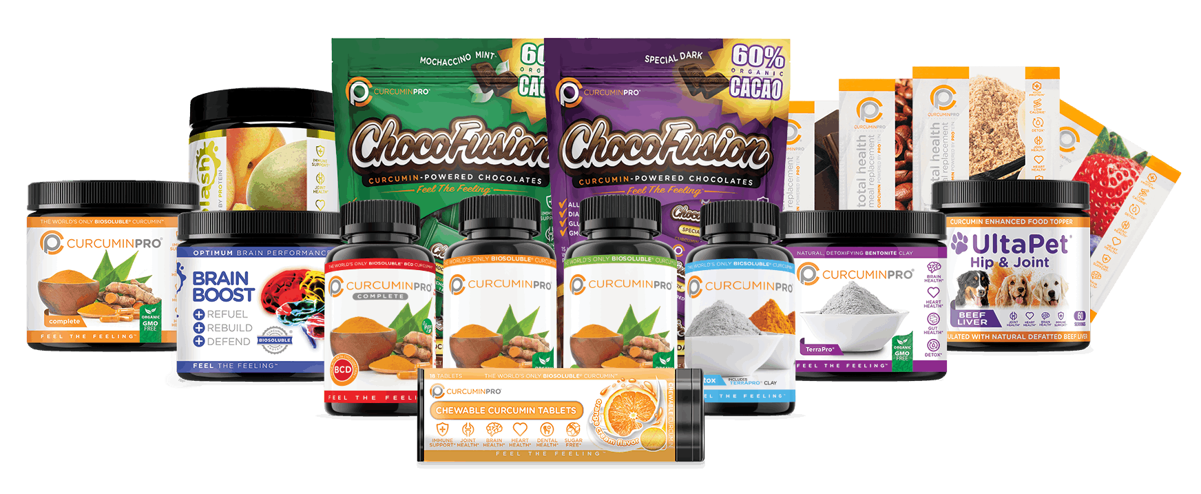 CurcuminPro Product Benefits Showcase